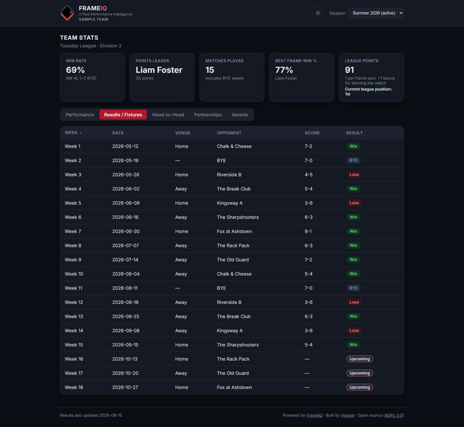 The Results and Fixtures page: a sortable table of played results and upcoming fixtures.